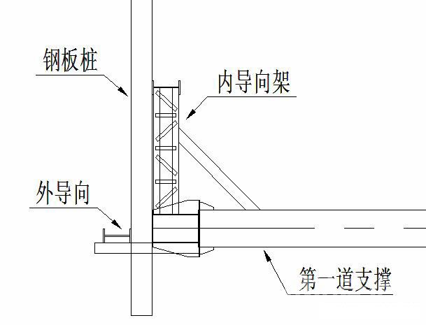 青山钢板桩围护安全技术交底