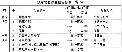 青山夯实地基